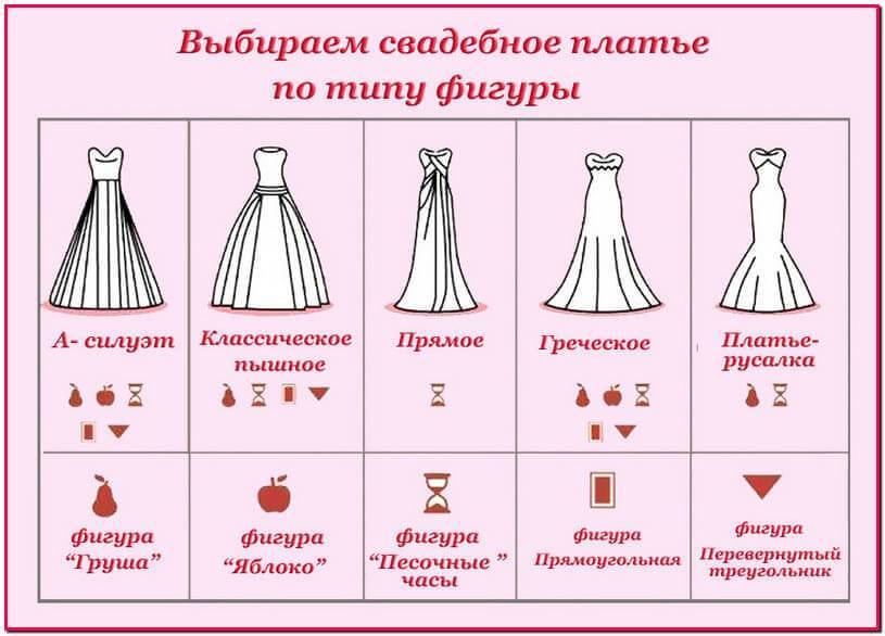 Выбираем свадебные платья по фигуре: важные правила, советы