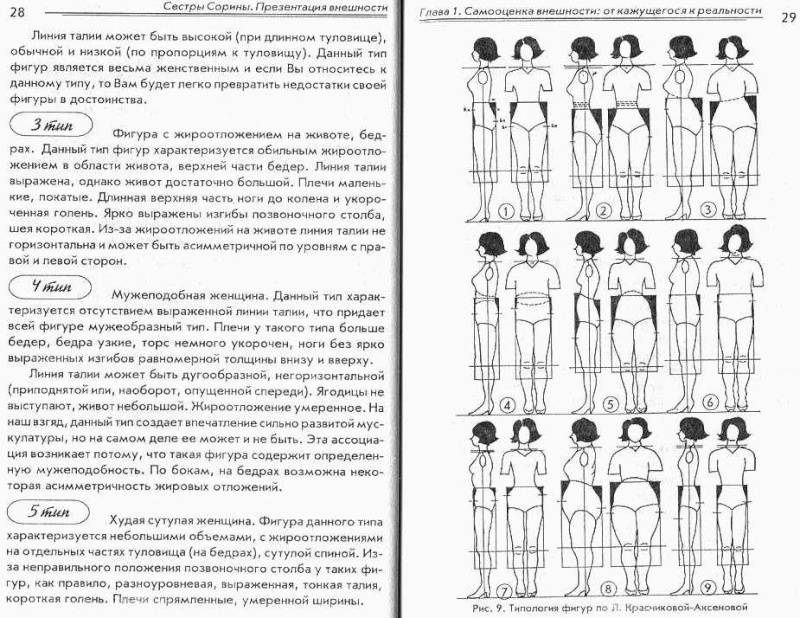 Покатая женщина что значит. Покатые плечи. Сестры Сорины. Сестры Сорины книги. Покатая форма плеч.