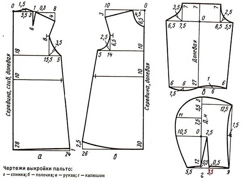 Выкройки пальто: 4 модели