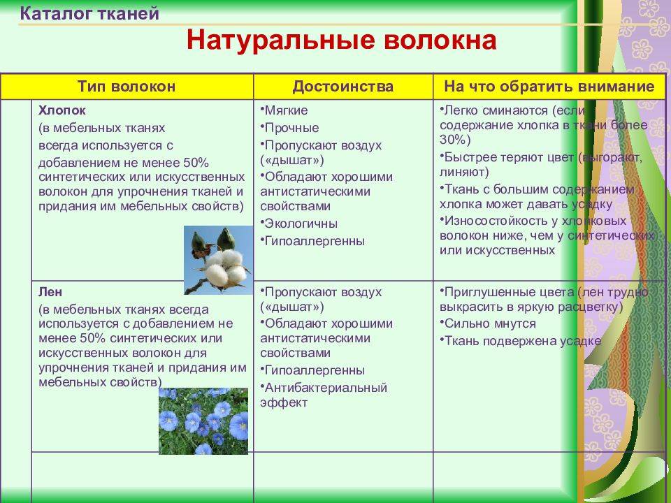 Свойства хлопчатобумажных и льняных тканей. Свойства льняной ткани. Достоинства льняных тканей. Достоинства и недостатки льняных тканей.