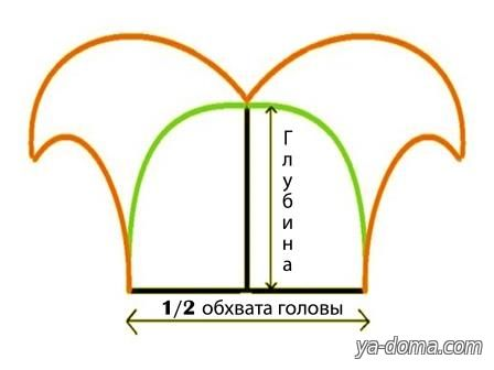 Колпак скомороха петрушки выкройка. Костюм петрушки шапка выкройка. Шапка скомороха для мальчика выкройка. Шапка скомороха своими руками выкройка.