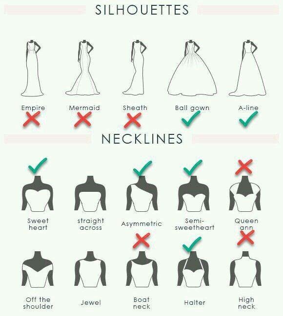 Какое выбрать свадебное платье?