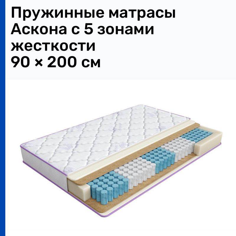 Как выбрать матрас, или в чем прелесть пружинных матрасов?