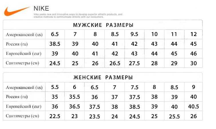 Размер кроссовок в см. Размеры кроссовок найк. Таблица размеров кроссовок найк. Размерная сетка кроссовок Nike Air Force. Размерная сетка кроссовок Нью баланс.