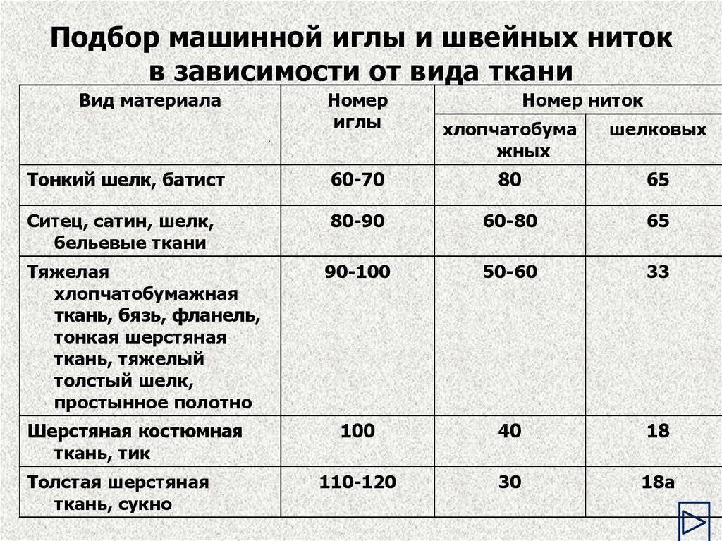 Какие лучше выбрать нитки для оверлока?