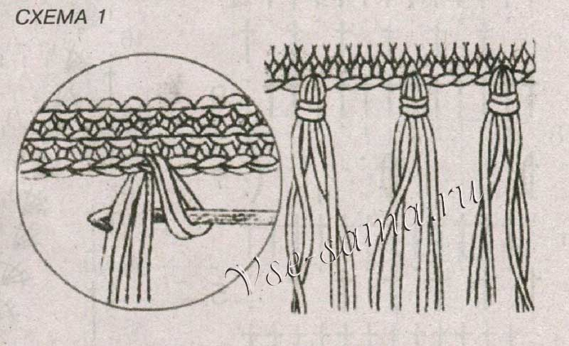 Как сделать бахрому из ниток. Кисточки на шарфе из пряжи. Нитки для бахромы. Узелки для бахромы. Вязание крючком бахрома для шарфа.