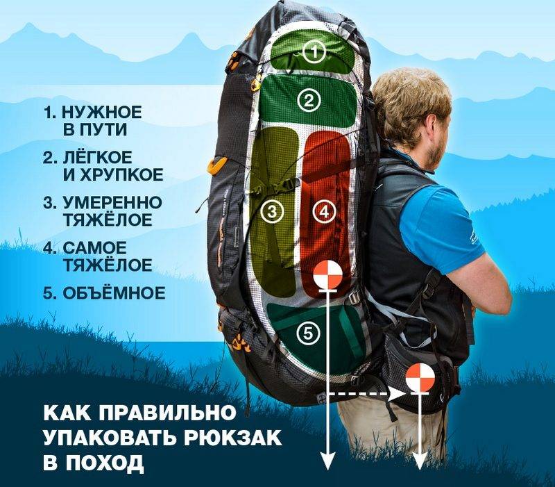 Как собрать рюкзак в поход? - onlinetickets.world