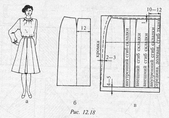 Платье амазонка со шнуровкой и встречными складками спицами – описание с выкройкой - пошивчик одежды