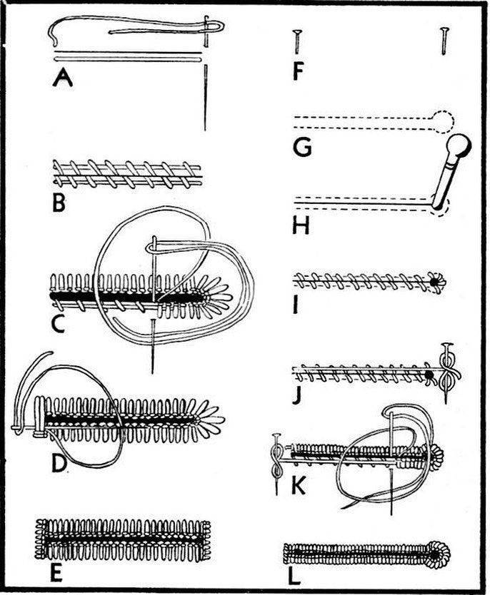 Как делать петли на машинке. петли на вязаной планке
