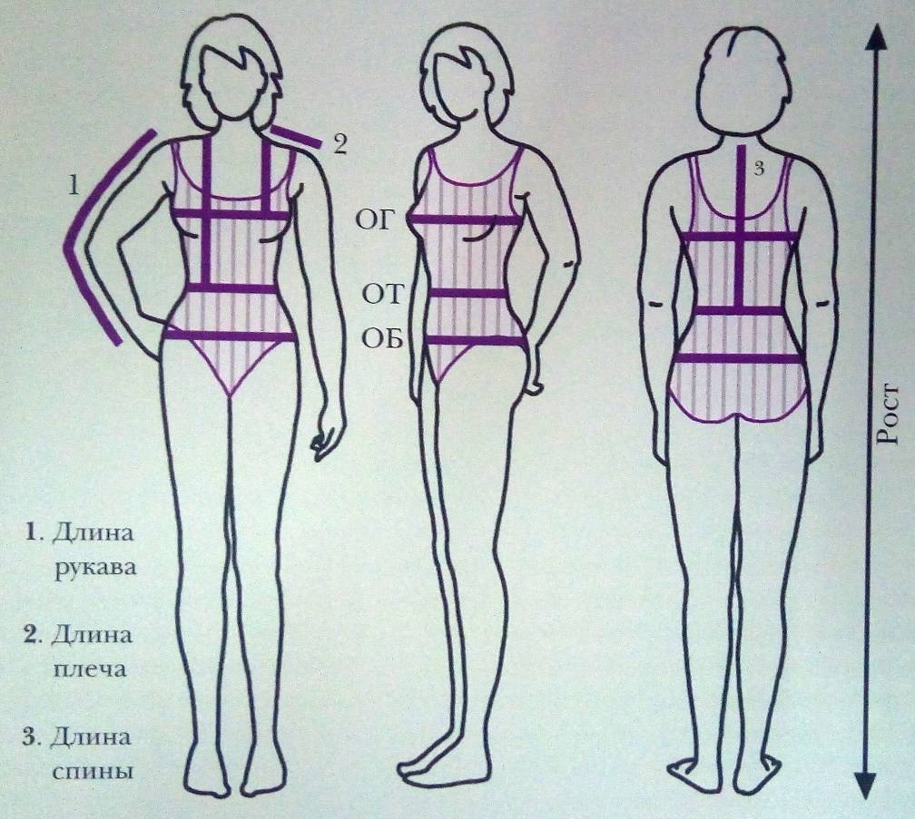 Как правильно снять мерки с женской фигуры для плечевых изделий, юбок и брюк