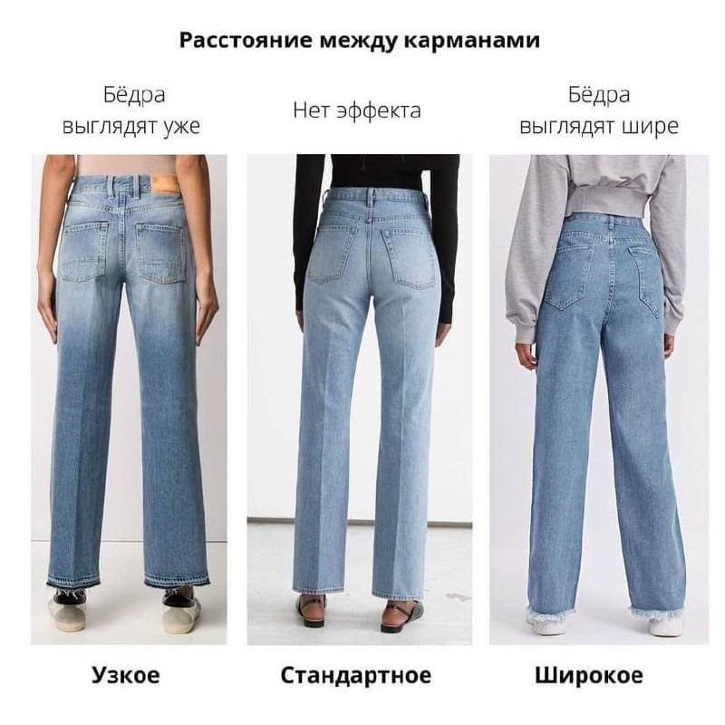 Виды джинсов с названиями: модели, посадка, крой, фото