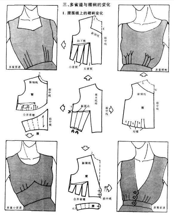 Выкройка блузки с цельнокроеным рукавом и подрезом