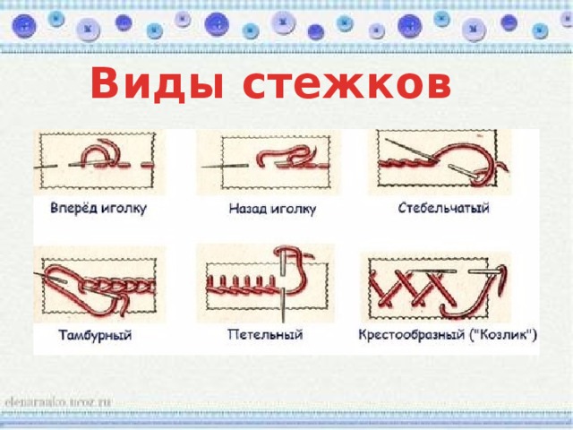 Виды шитья презентация