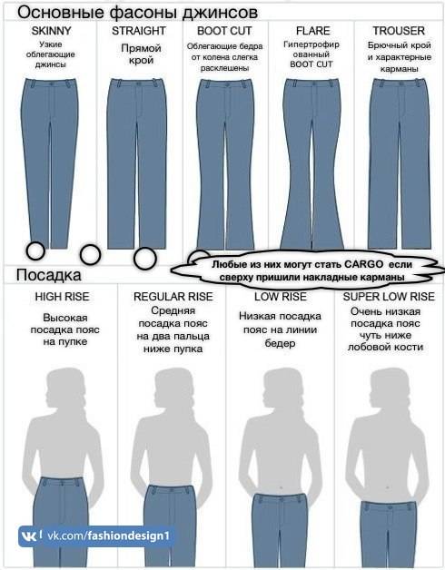 Как правильно выбрать брюки | слияние стилей