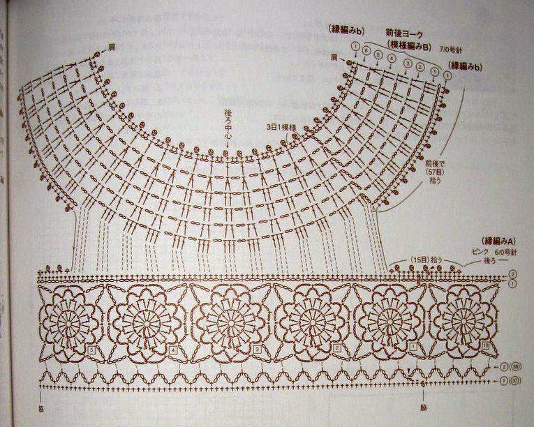 Схема для вязания круглой кокетки крючком для