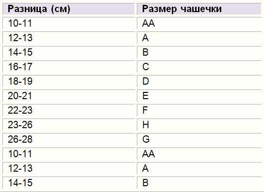 Что значит буква в бюстгальтере. Размер чашки бюстгальтера по буквам. Как определить размер чашки бюстгальтера по буквам и цифрам таблица. Размер чашечки бюстгальтера таблица буквы. Размер груди по буквам и цифрам.