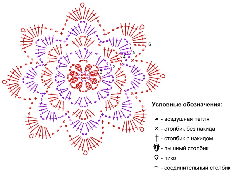 Крючком схемы и описание простые и красивые