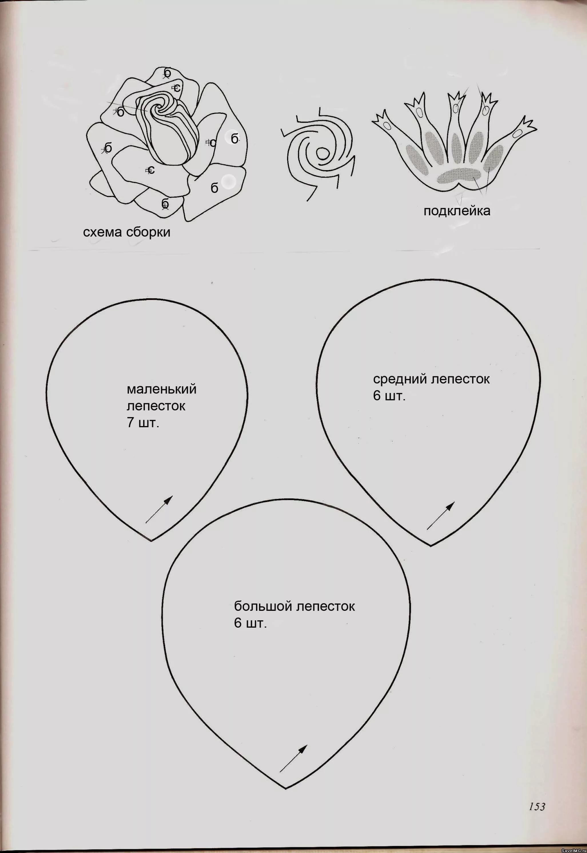 Выкройки из фоамирана. Роза из фоамирана выкройка лепестков. Выкройка формы лепестков пиона. Выкройка лепестка розы. Лепестки розы лекало.