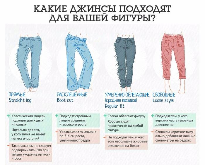 Как подобрать джинсы по типу фигуры