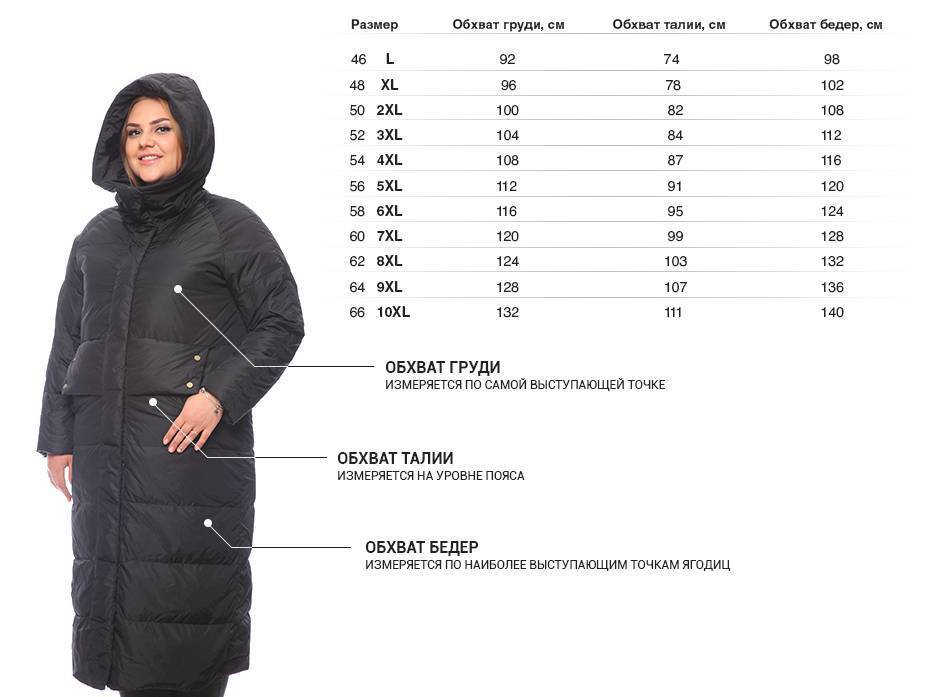 Как выбрать женскую куртку большого размера