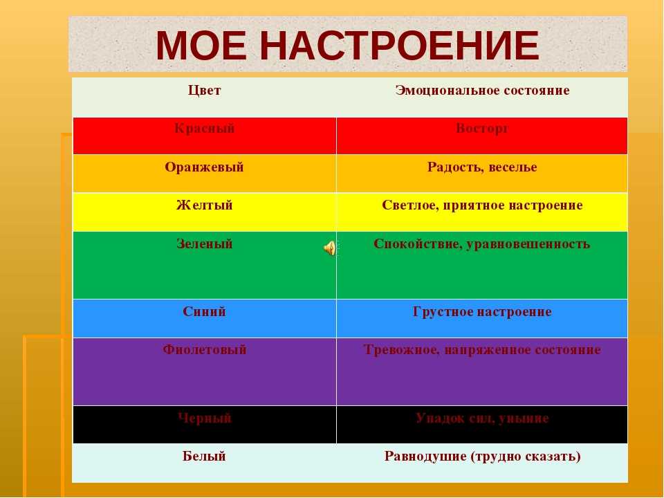 Какие цвета сочетаются в одежде: цветовой круг, шпаргалка по комбинации