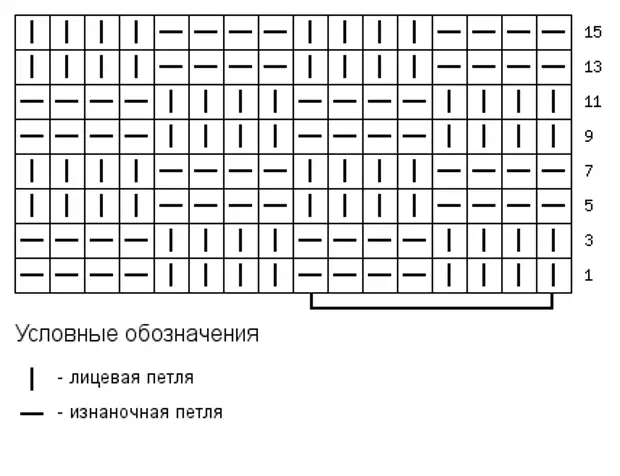 Узор «плетенка» спицами - схемы с описанием вязания шахматной плетенки, из плюшевой пряжи спицами