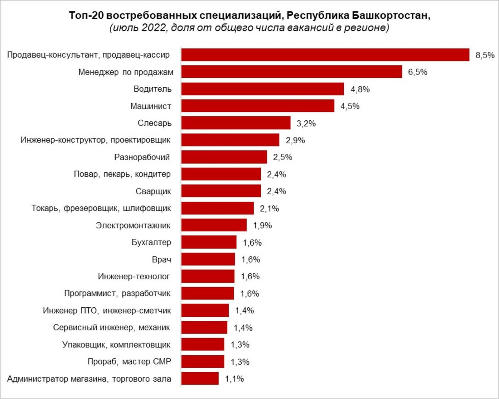 Какую профессию выбрать, чтобы не быть бедным