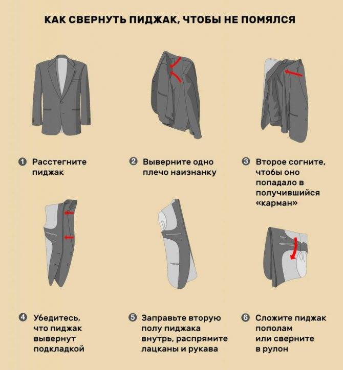 Немнущиеся рубашки non-iron. инструкция для мужчин: как выбрать рубашку, чтобы выглядеть отлично в течение всего дня