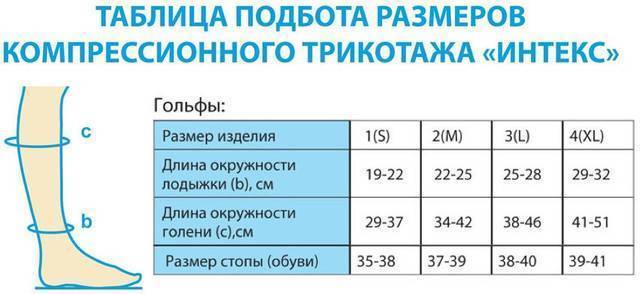Компрессионные носки для мужчин: определение размера, класса и правила применения
