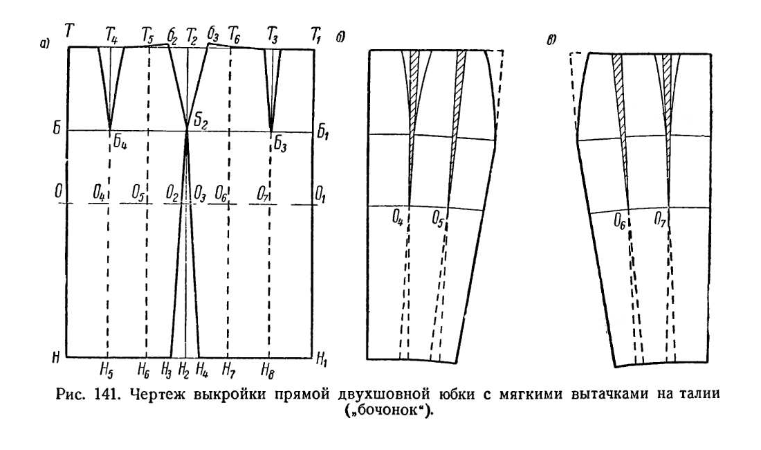Юбка тюльпан — выкройки и варианты моделирования