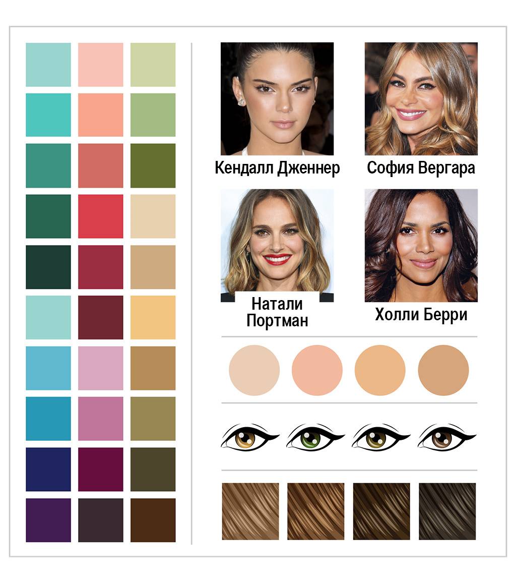 4 цветотипа внешности: какие цвета подходят каждому из них