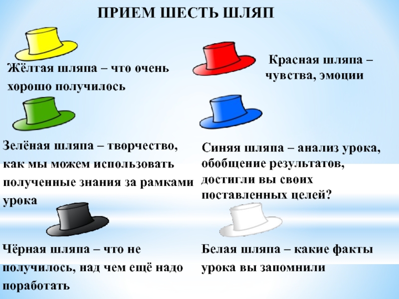 Мастер-класс для воспитателей по методу эдварда де боно «шесть шляп мышления»