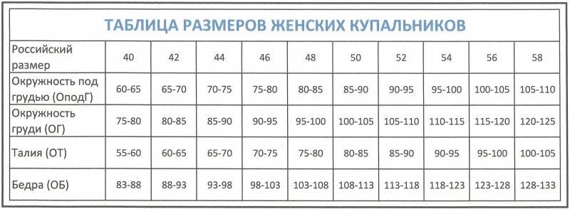 Определяем размер слитного и раздельного женского купальника (таблицы)
