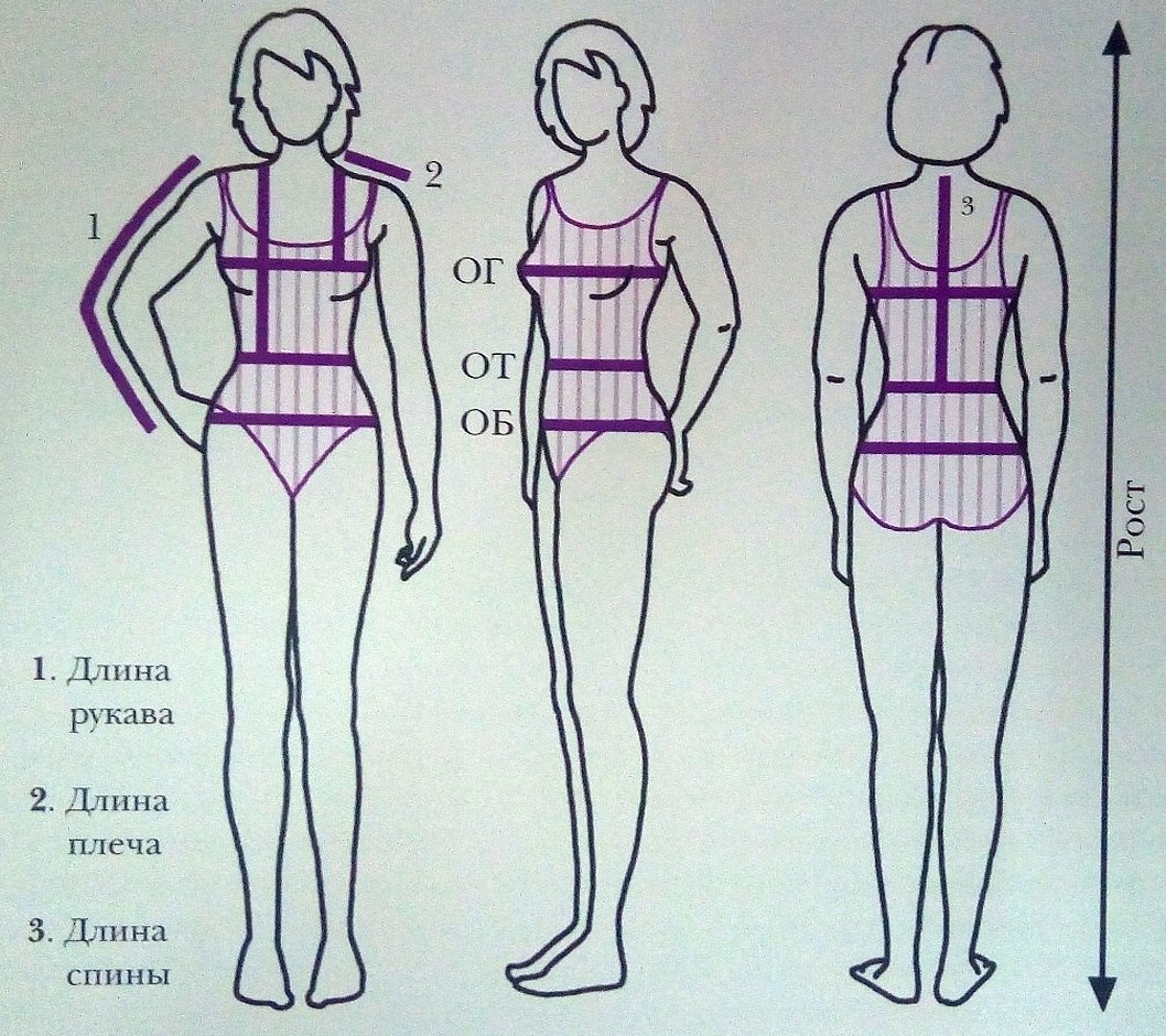 Как сделать снимать мерки. Схема снятия мерок с женской фигуры. Как правильно снять мерки с женской фигуры. Снятие мерок для платья. Мерки для платья.