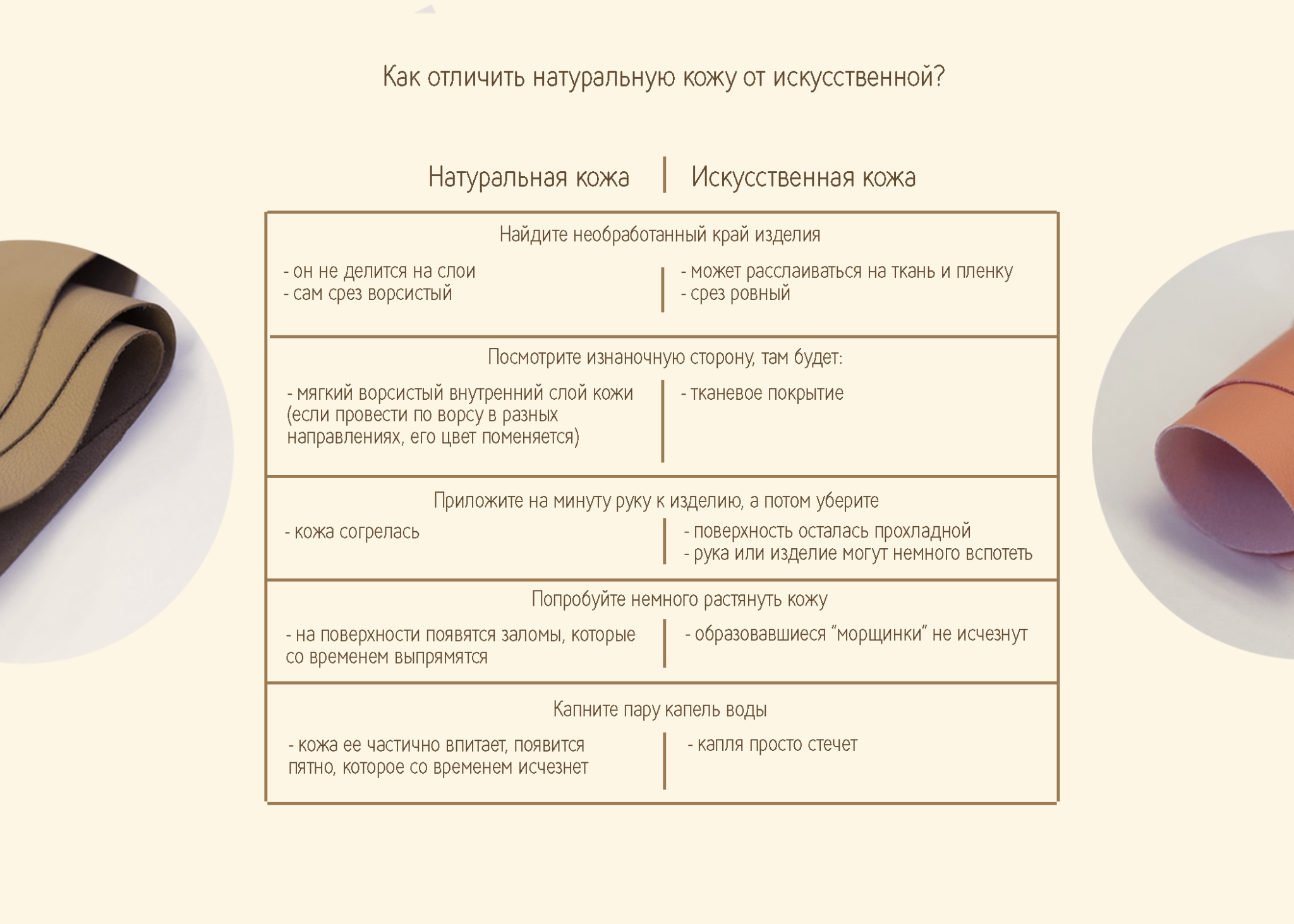 Срез натуральной кожи и искусственной