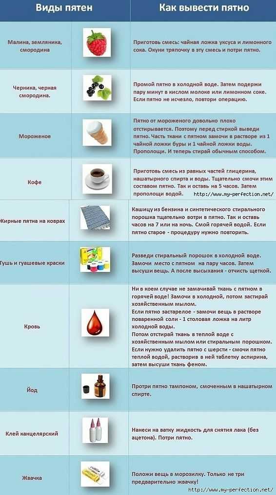 Как и чем отстирать гуашь с одежды — выводим пятна