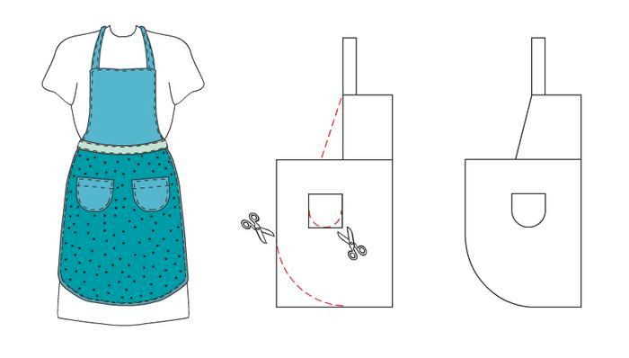 Проект по технологии как сшить фартук