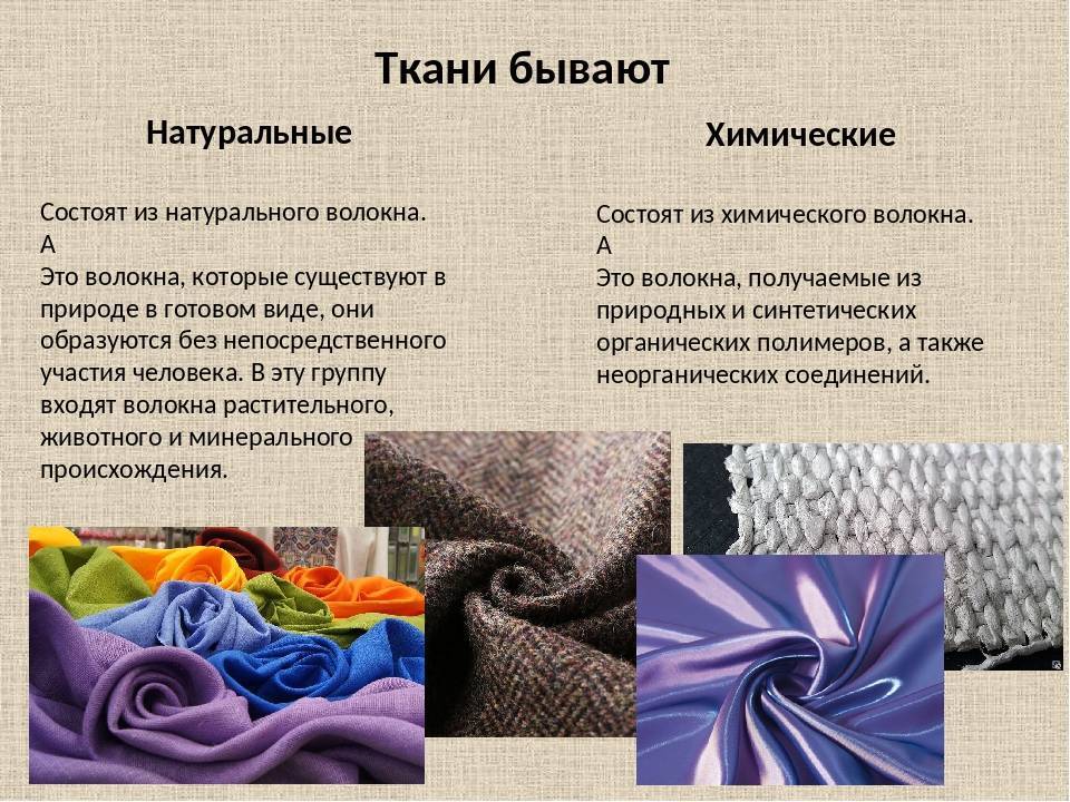 Ткань для постельного белья: разновидности, свойства и правила ухода. | www.podushka.net
