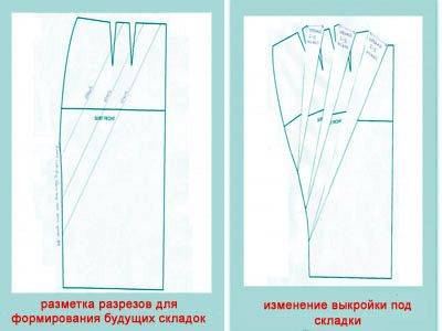 Юбка-тюльпан: выкройка, как сшить и с чем носить юбку с карманами и завышенной талией, фото с видео