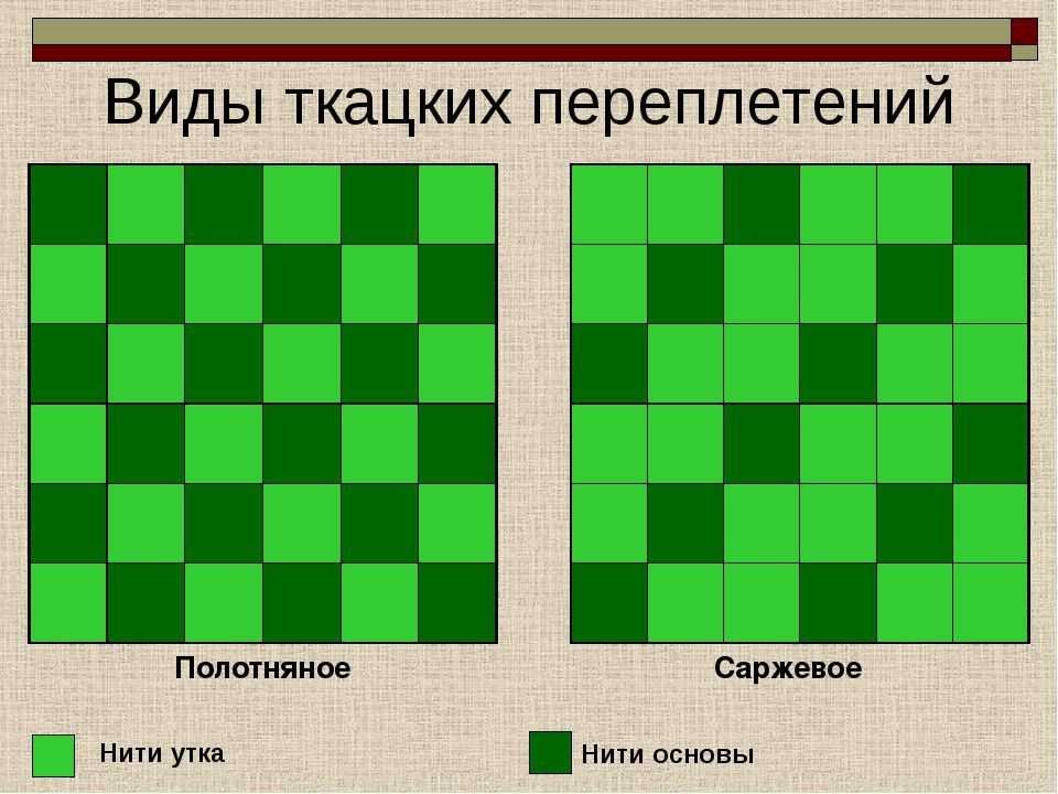 Как делать переплетение из бумаги. Ткацкие переплетения полотняное саржевое сатиновое и атласное. Полотняное саржевое атласное сатиновое. Полотняное саржевое атласное сатиновое переплетения. Полотняное и саржевое переплетение.