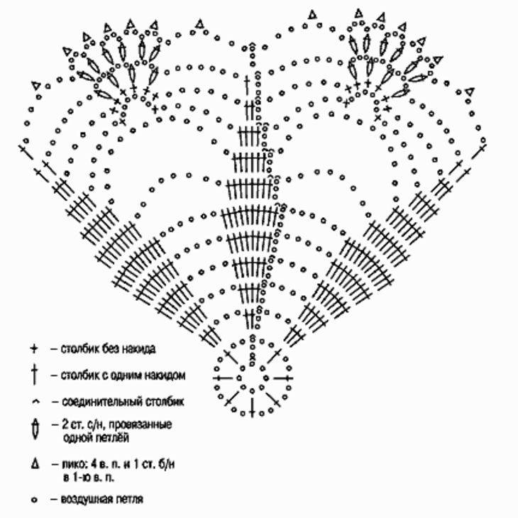 Схемы салфетки вязаные крючком красивые
