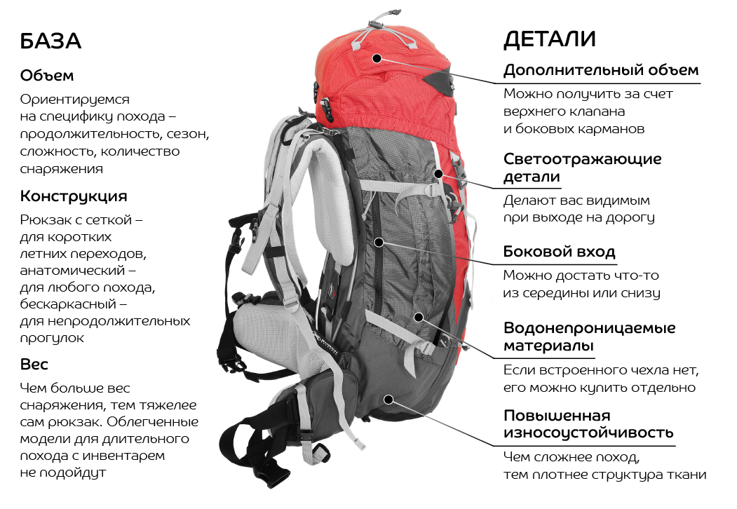Рюкзак или портфель: какая классическая сумка подойдет именно вам? - techzor
