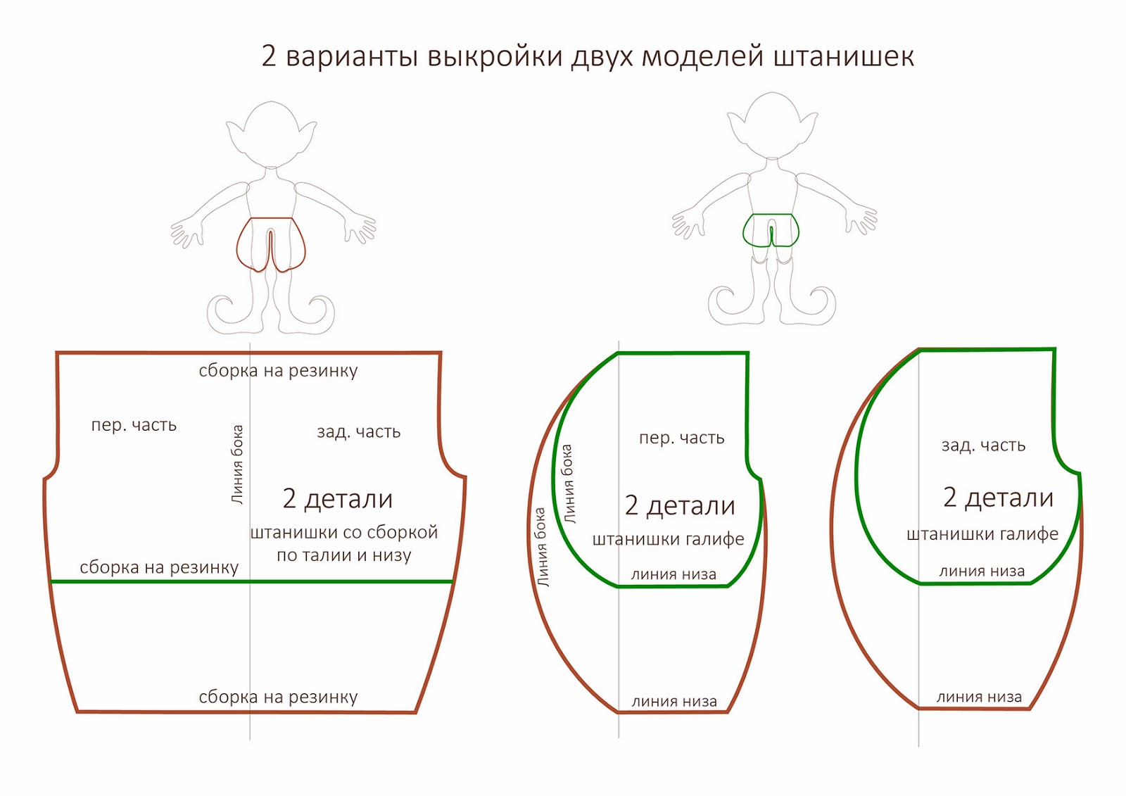 Изготовление вальдорфской куклы своими руками
