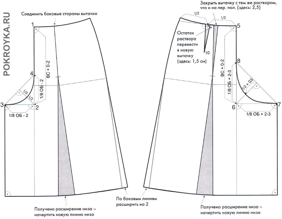 Юбка брюки (73 фото): обзор моделей и фасонов: рекомендации с чем носить