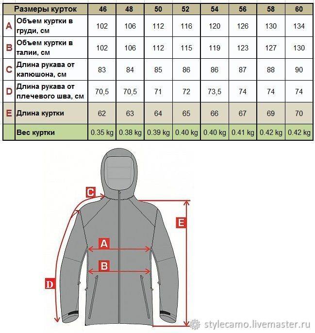 Размеры курток – делаем правильный выбор