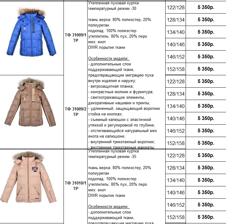 Что теплее пух или синтепон: что лучше для куртки, пуховика