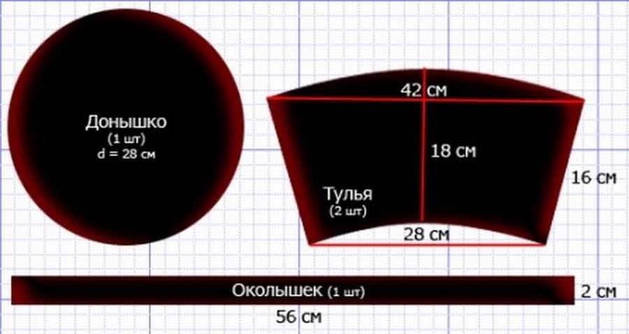Как сшить казачью кубанку своими руками (выкройка) раскрой казачьей кубанки | строитель промышленник