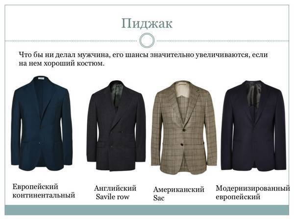 Как понять, что пиджак правильно сидит | gq россия