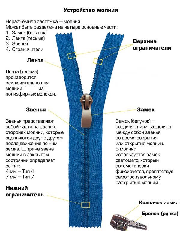 Формирование молнии схема