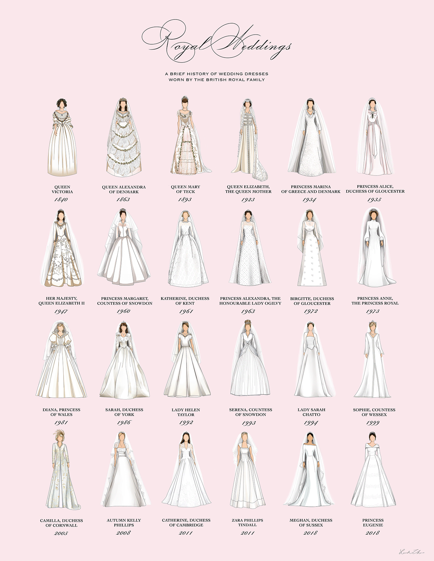 Как правильно выбрать себе свадебное платье?